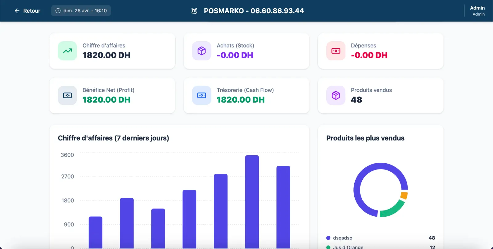 Backoffice et Analyse de données POSMARKO